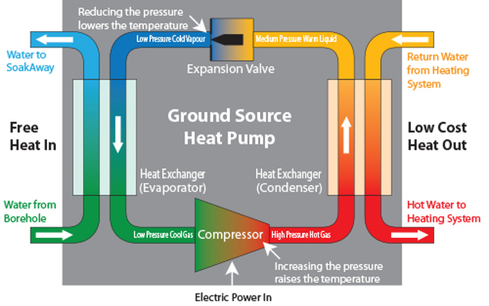 Soleco Ground Source Heat Pump